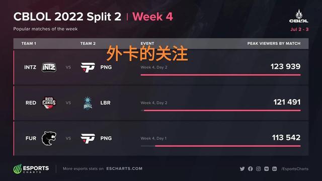 特别是第7 特别是第7